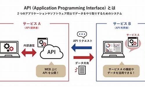 http api 源码